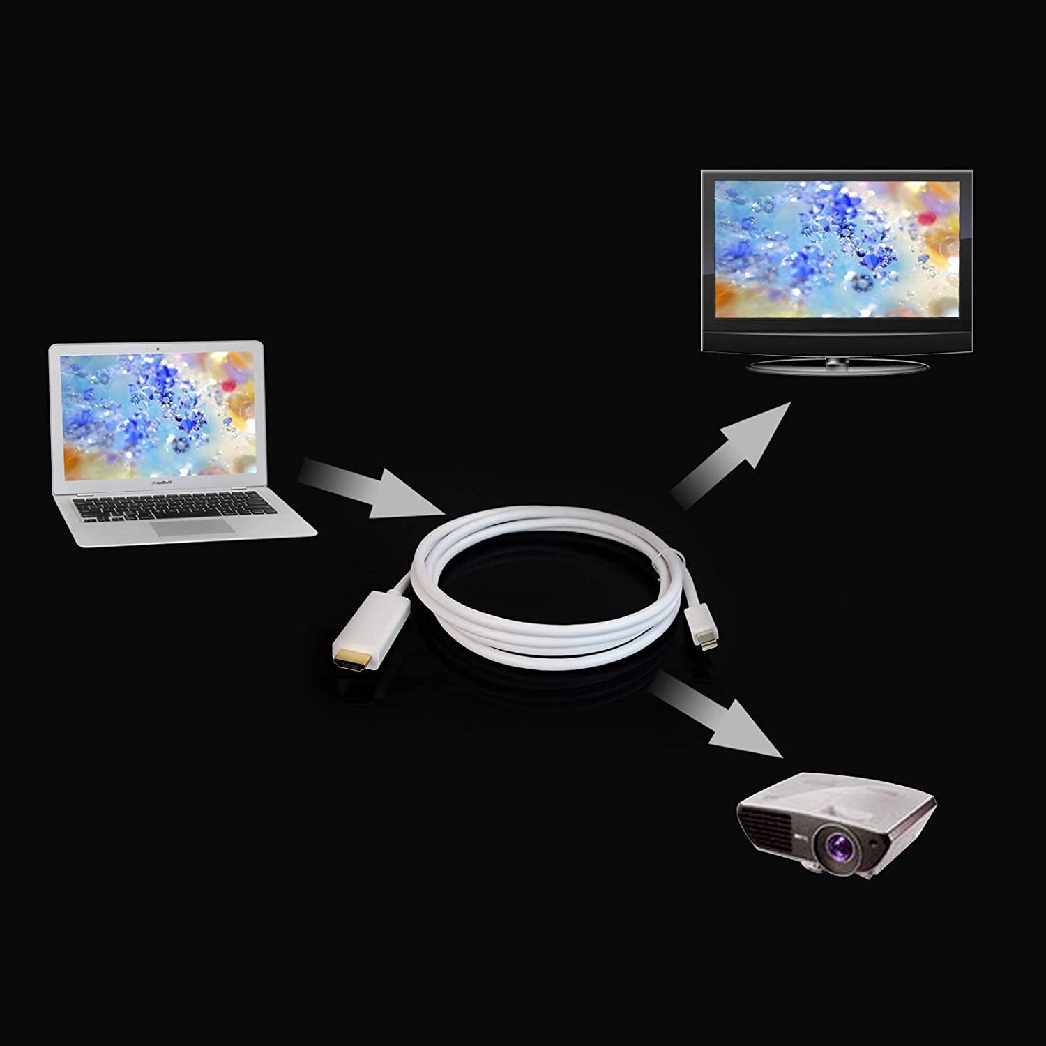 Mini Displayport to Hdmi White 1.8m Thunderbolt Port Compatible to Hdmi Cable Adapter for Surface Pro Macbook Pro Imac Mac Mini Gold Plated