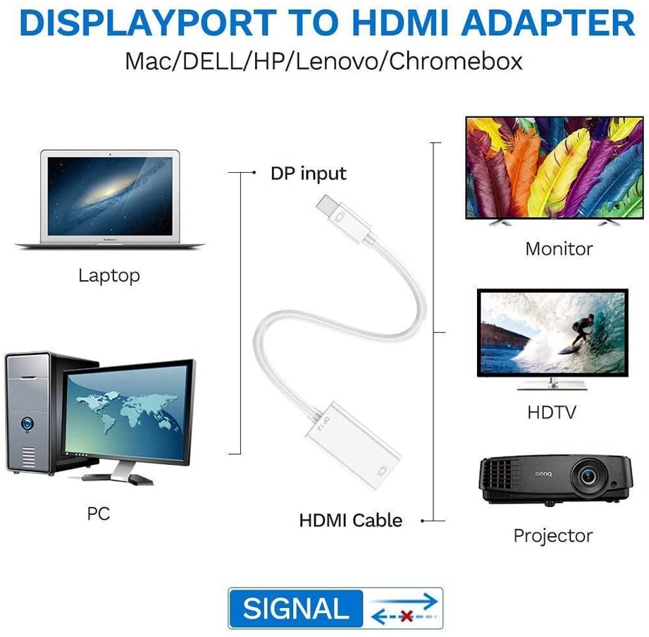 Mini Display Port Dp Thunderbolt to Hdmi Adapter White for Macbook Pro Air Mac Imac Surfacebook Pro 4k