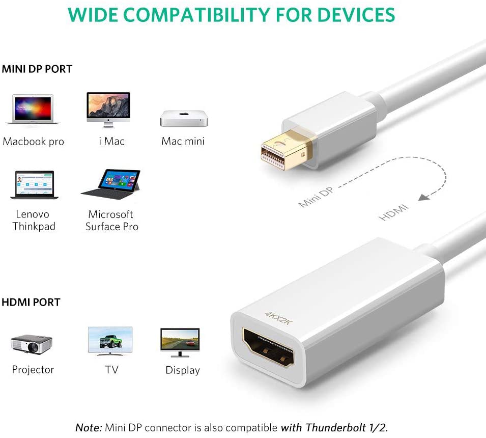 Mini Display Port Dp Thunderbolt to Hdmi Adapter White for Macbook Pro Air Mac Imac Surfacebook Pro 4k