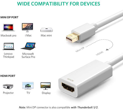Mini Display Port Dp Thunderbolt to Hdmi Adapter White for Macbook Pro Air Mac Imac Surfacebook Pro 4k