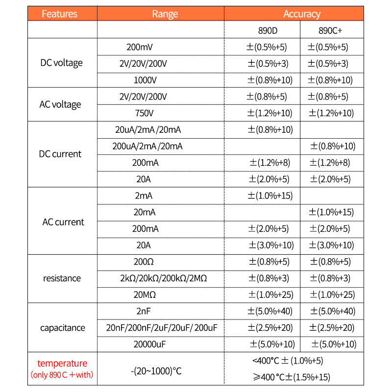 Victor Vc890c + Digital True Rms Multimeter High-Precision 20000uf Capacitor Nvc Temperature Measurement