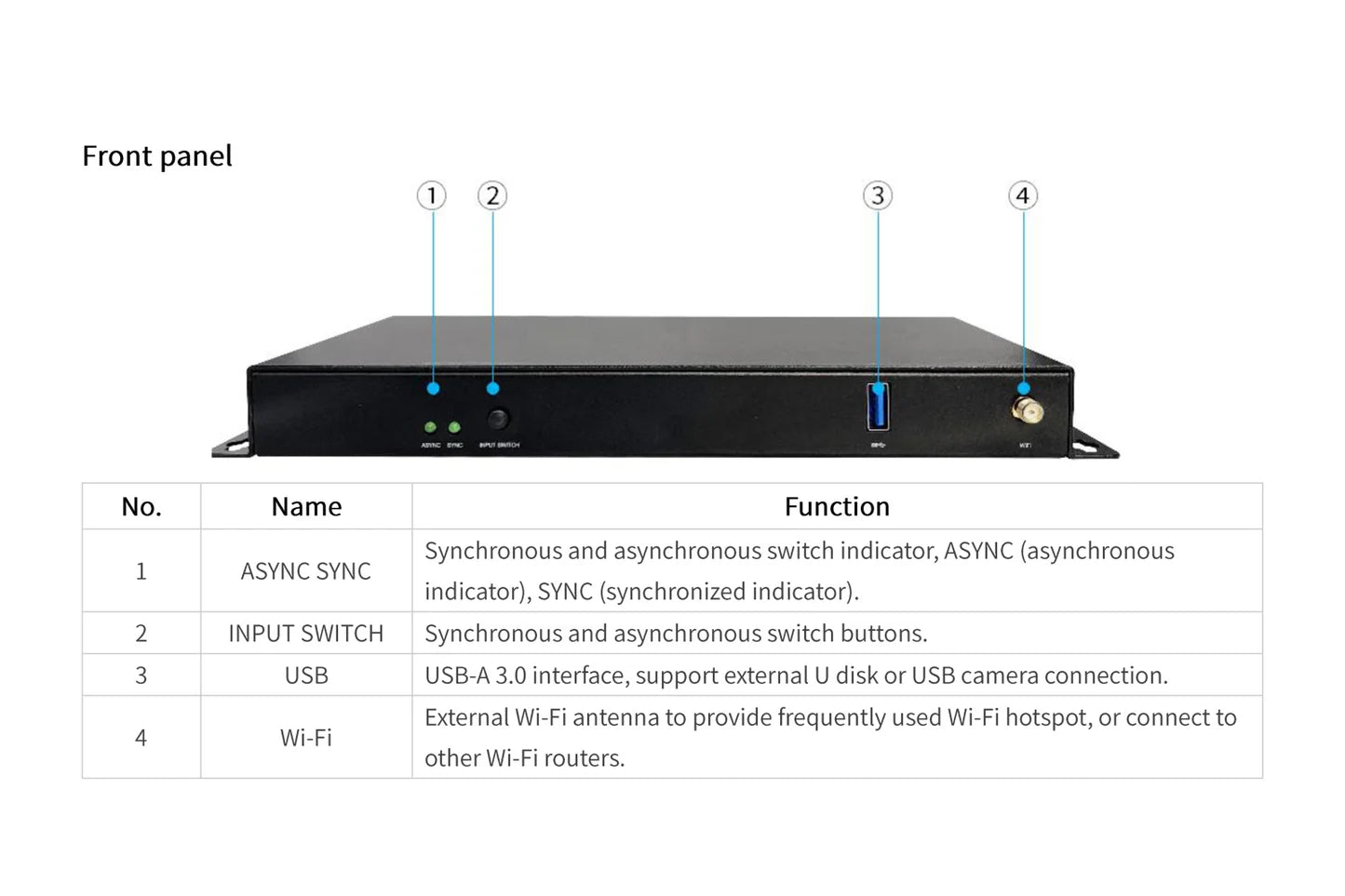 Colorlight CL-A60 Cloud Player