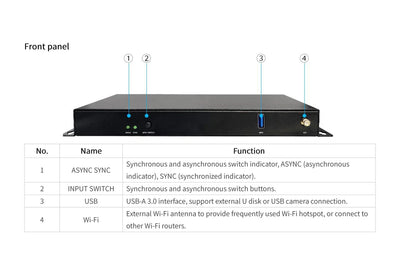 Colorlight CL-A60 Cloud Player