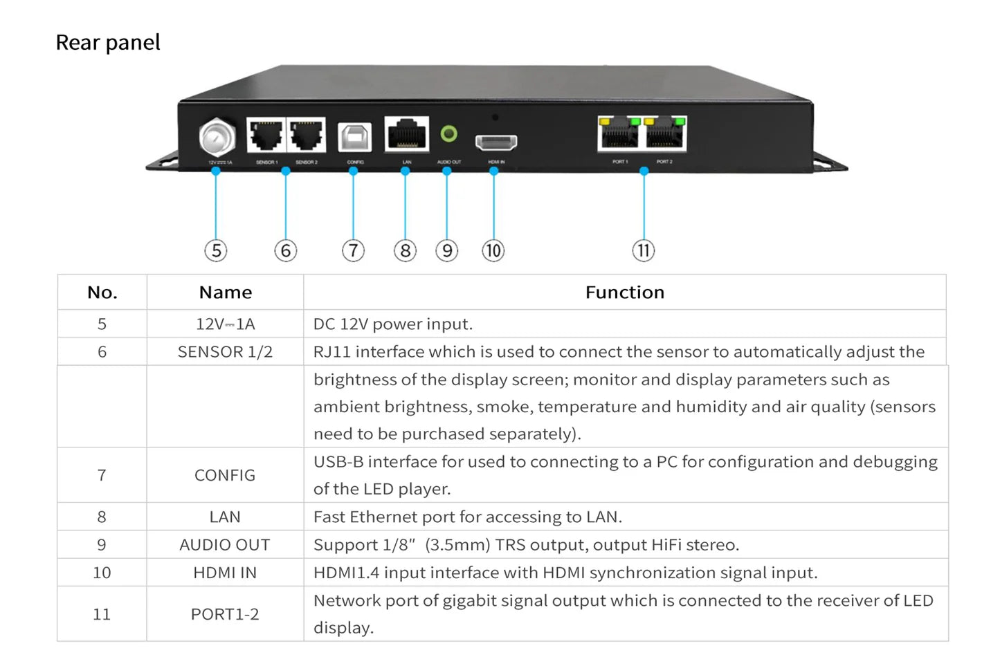 Colorlight CL-A60 Cloud Player