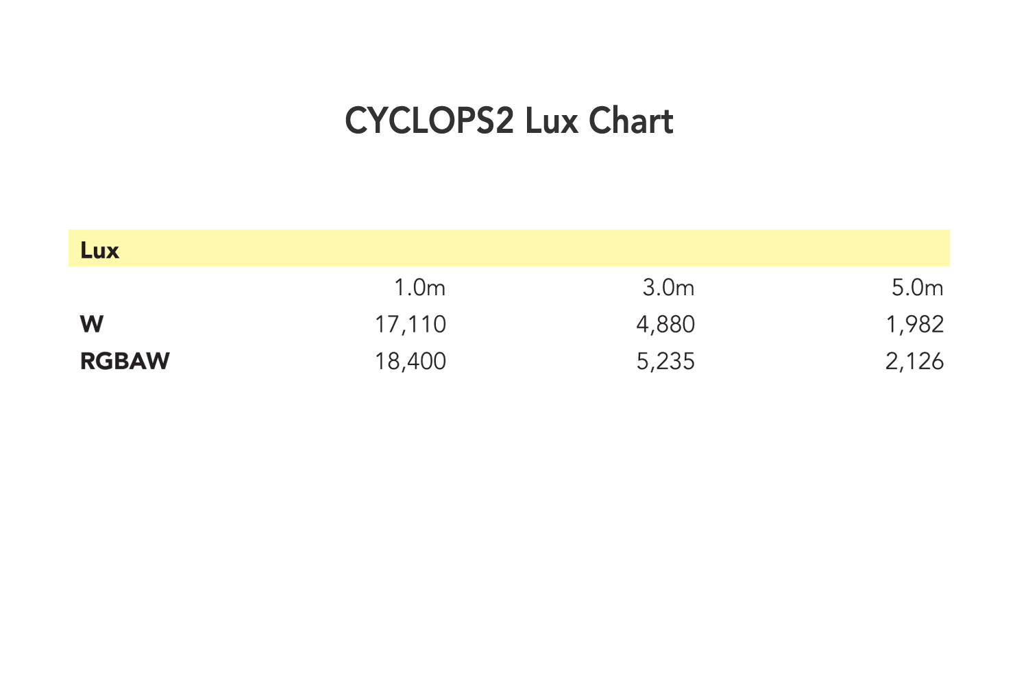 CYCLOPS2 - Outdoor 300W Warm White + 80 x 20W RGBA Wash