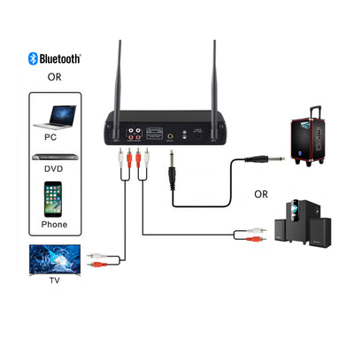 Wireless Microphone System for Karaoke with Bluetooth Audio Streaming Mixer