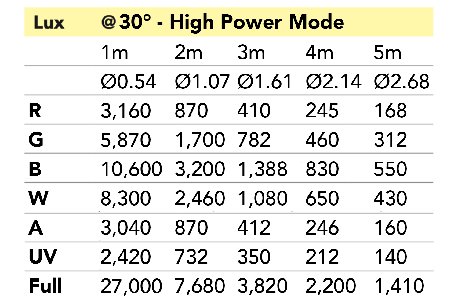Event Lighting DELUGE24X12BH - Outdoor Battery 24x 12W RGBWAU Brick Style Wash