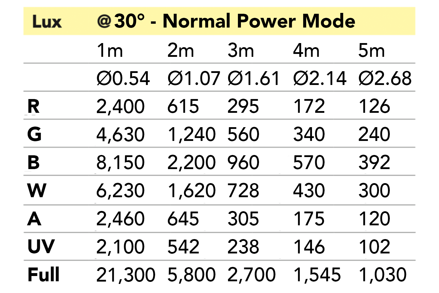 Event Lighting DELUGE24X12BH - Outdoor Battery 24x 12W RGBWAU Brick Style Wash