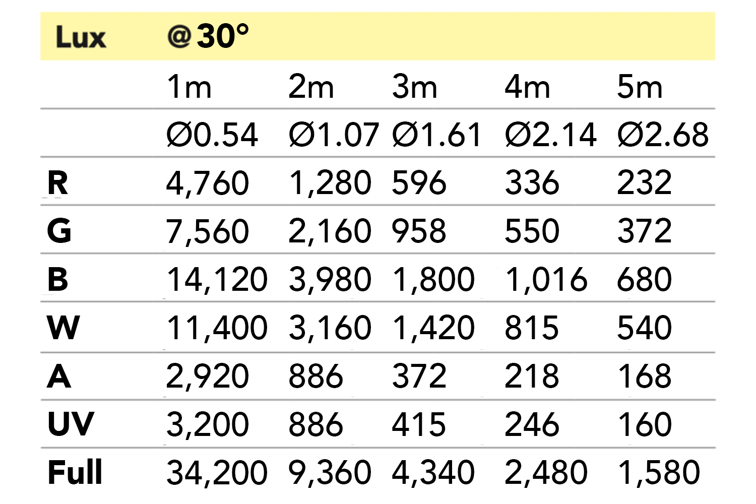 Event Lighting Outdoor 24x 12W RGBWAU Brick Style Wash