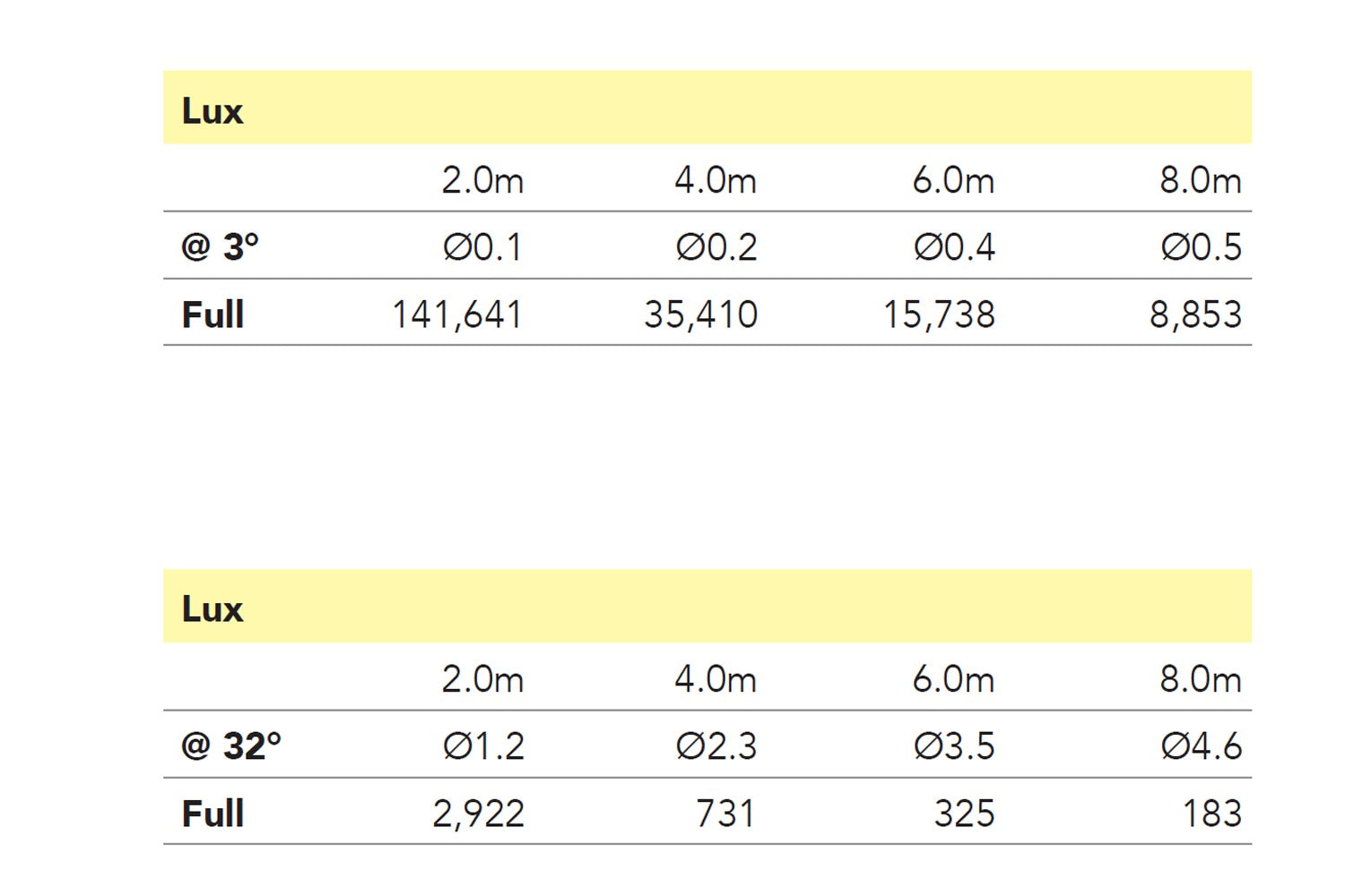 Event Lighting DELUGEM7X60WFX - IP65 Moving Head Zoom Wash with 7 x 60W RGBW + 28 x 0.5W RGB LEDs
