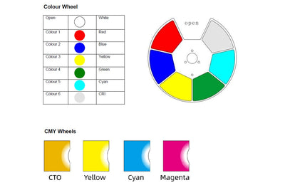 DELUGEM800HF - Outdoor 800W LED Moving Head Hybrid