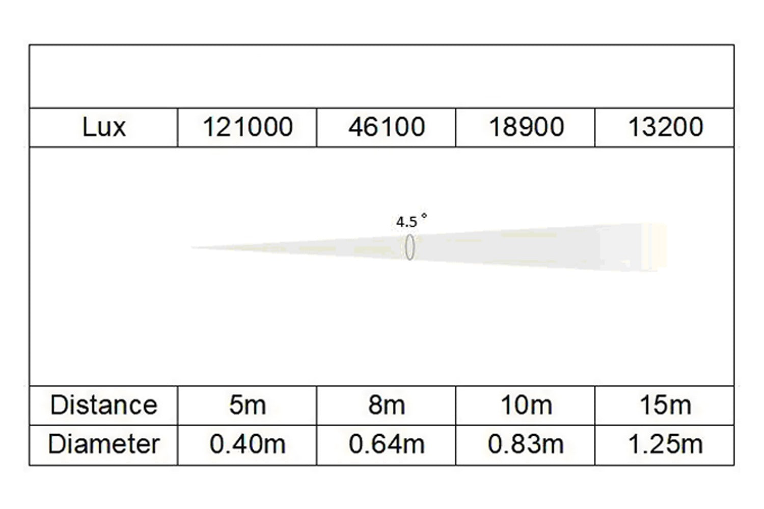DELUGEM800HF - Outdoor 800W LED Moving Head Hybrid