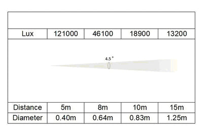 DELUGEM800HF - Outdoor 800W LED Moving Head Hybrid