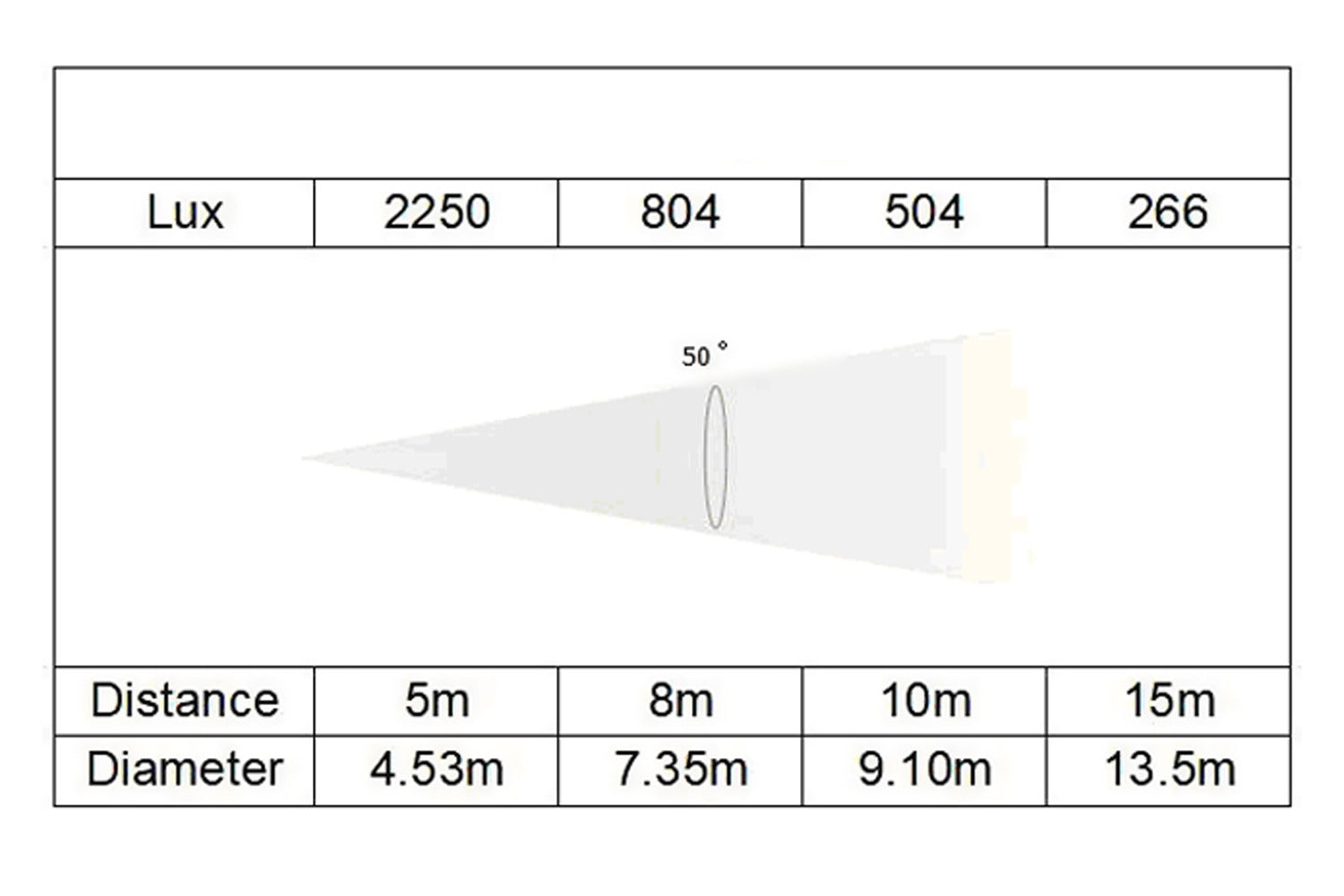 DELUGEM800HF - Outdoor 800W LED Moving Head Hybrid