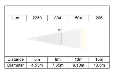 DELUGEM800HF - Outdoor 800W LED Moving Head Hybrid