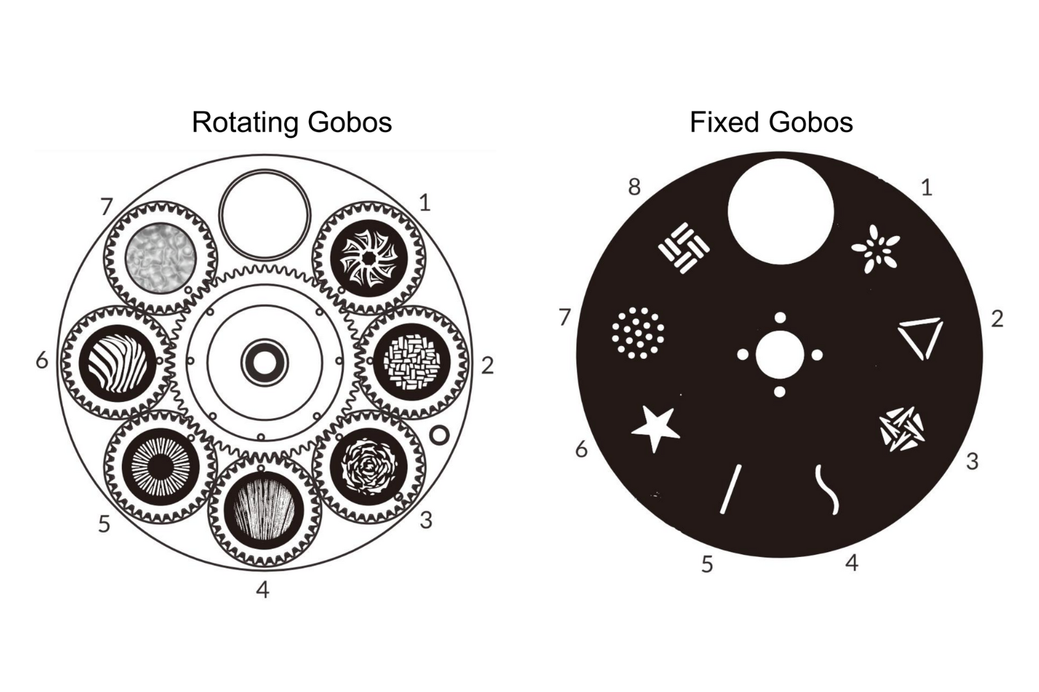 DELUGEM800HF - Outdoor 800W LED Moving Head Hybrid