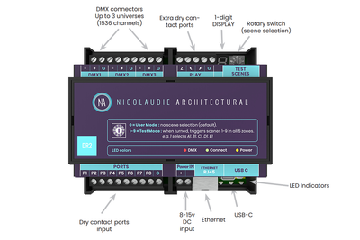 DINA-DR2 DIN Rail Mounted Lighting Controller