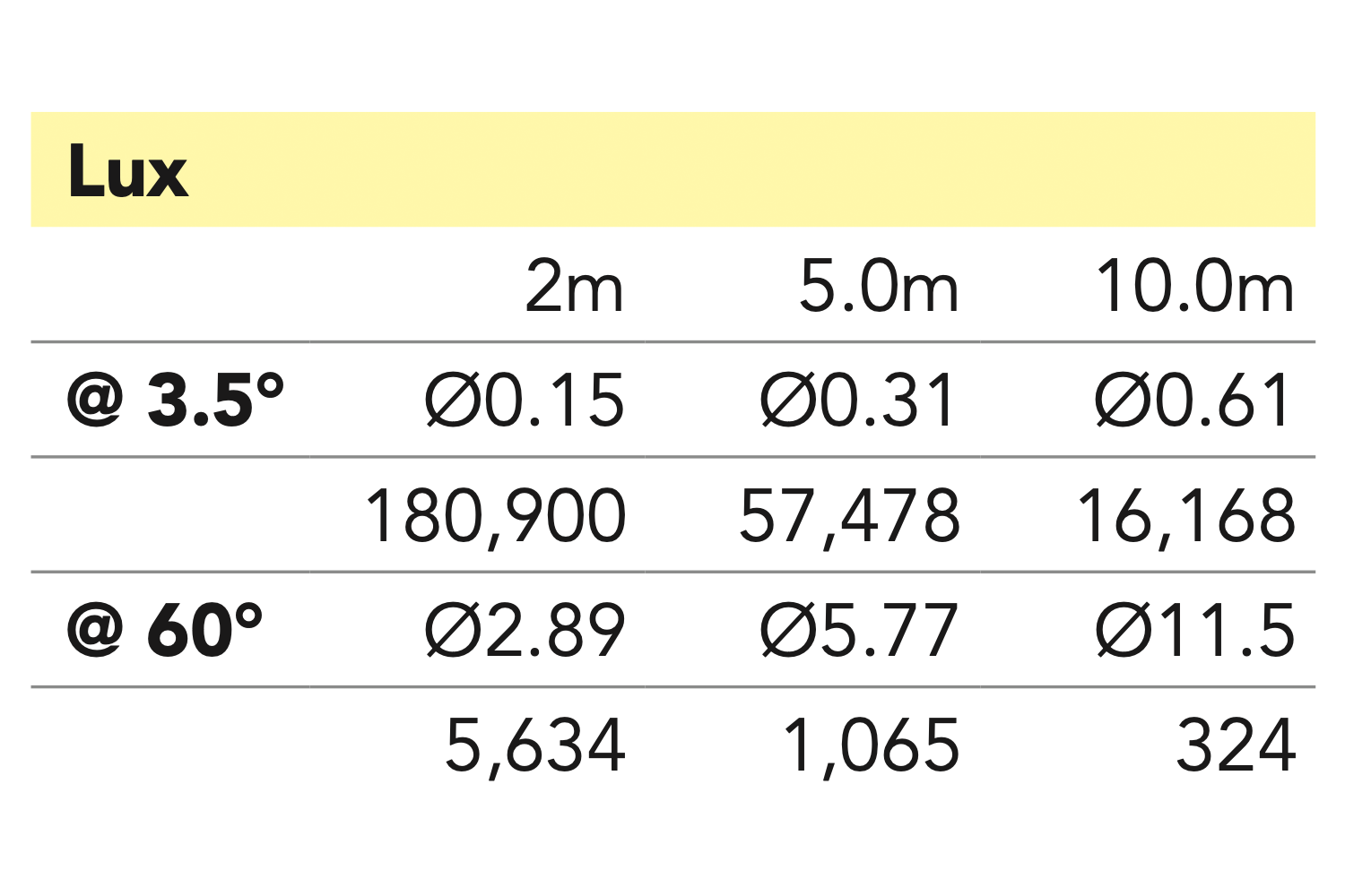 ENFORCER7X60BE - 7x 60 W Zoom Wash Moving Head with Pixel Control