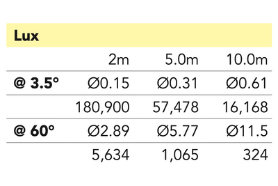 ENFORCER7X60BE - 7x 60 W Zoom Wash Moving Head with Pixel Control