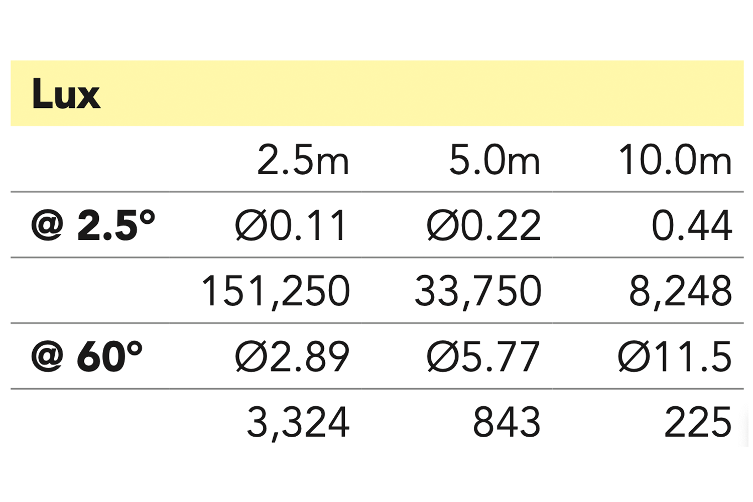 ENFORCER7X60 - 7X60W RGBW Moving Head