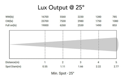 Event Lighting F2X100VWL - Variable Colour Fresnel with 2 x 100W Cool White / Warm White COB LEDs
