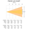 Event Lighting  F96VW - Variable White Fresnel with Manual Zoom