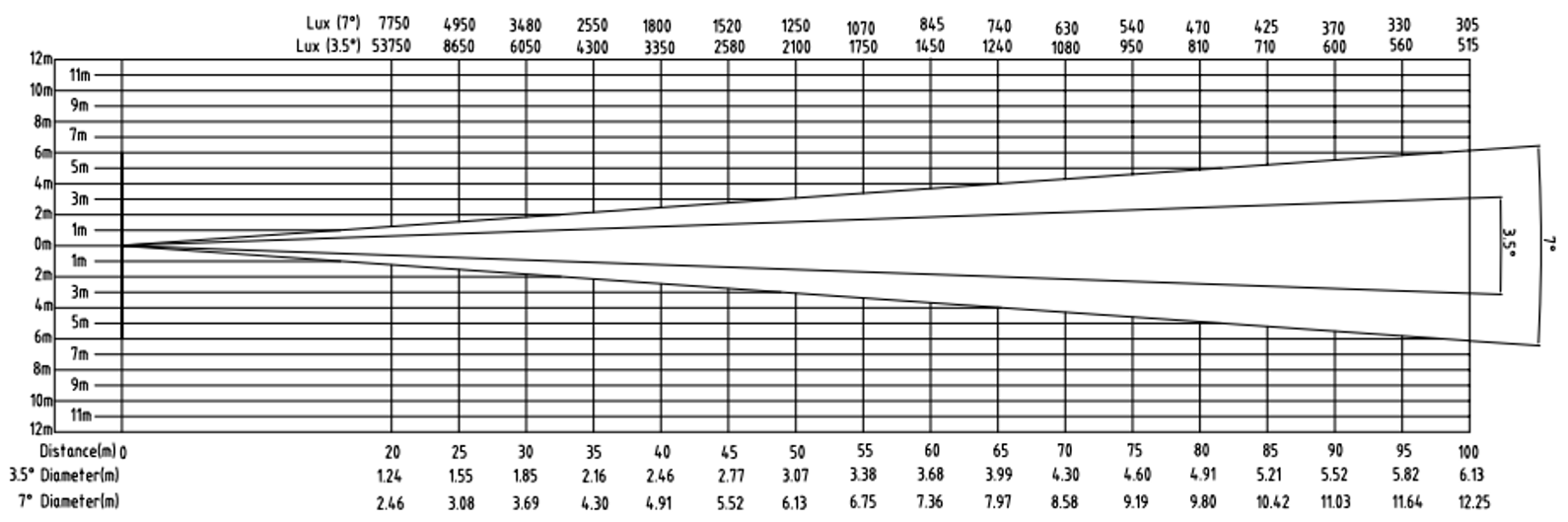 Event Lighting  FOLLOW1K - 1000W LED Followspot with Stand and Road Case