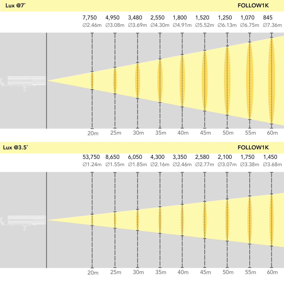 Event Lighting  FOLLOW1K - 1000W LED Followspot with Stand and Road Case