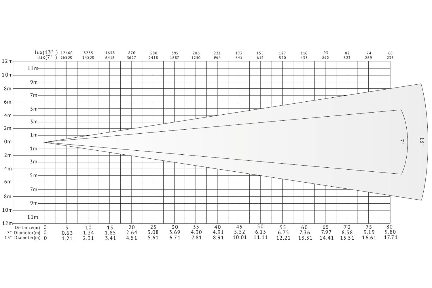 Event Lighting  FOLLOW600 - 600W LED Followspot with Stand and Road Case