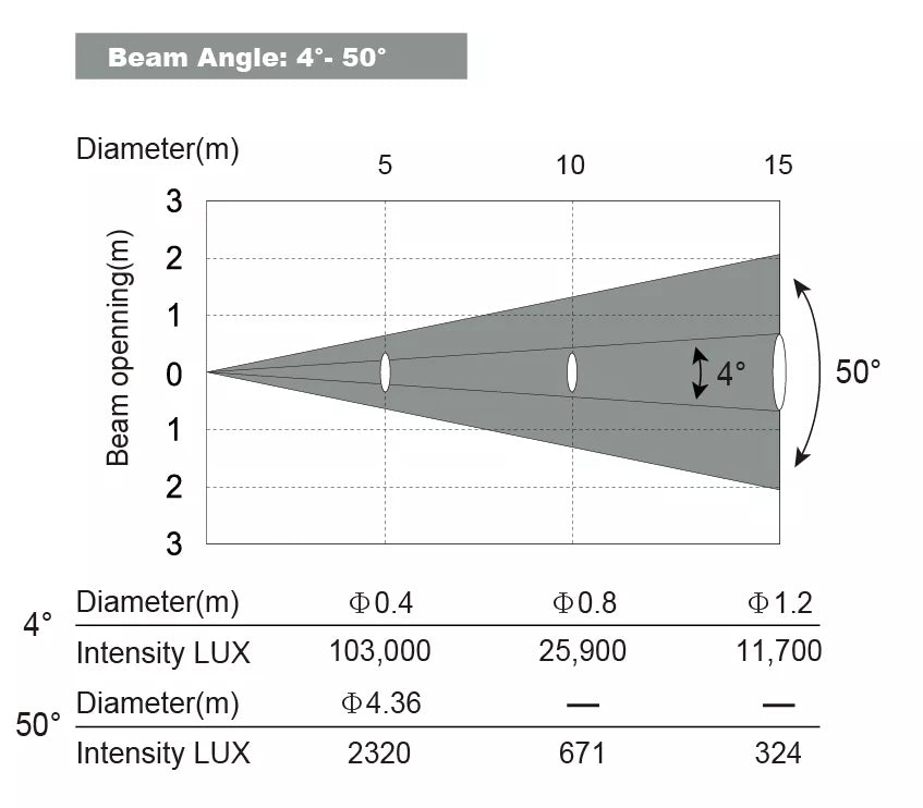 HAVOCH925F - 925W LED Hybrid Moving Head with Framing