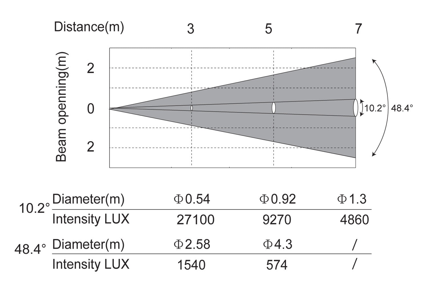 HAVOCS150 - 150W LED Spot Moving Head