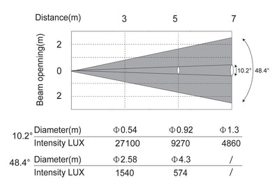 HAVOCS150 - 150W LED Spot Moving Head