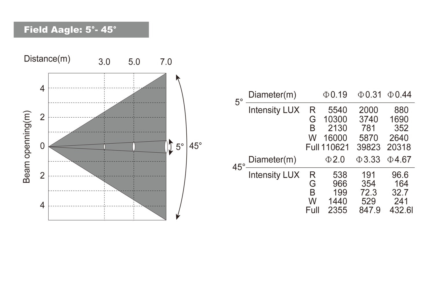 HAVOCW19X40CRI - 19 x 40W Zoom Wash Moving Head