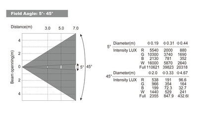 HAVOCW19X40CRI - 19 x 40W Zoom Wash Moving Head