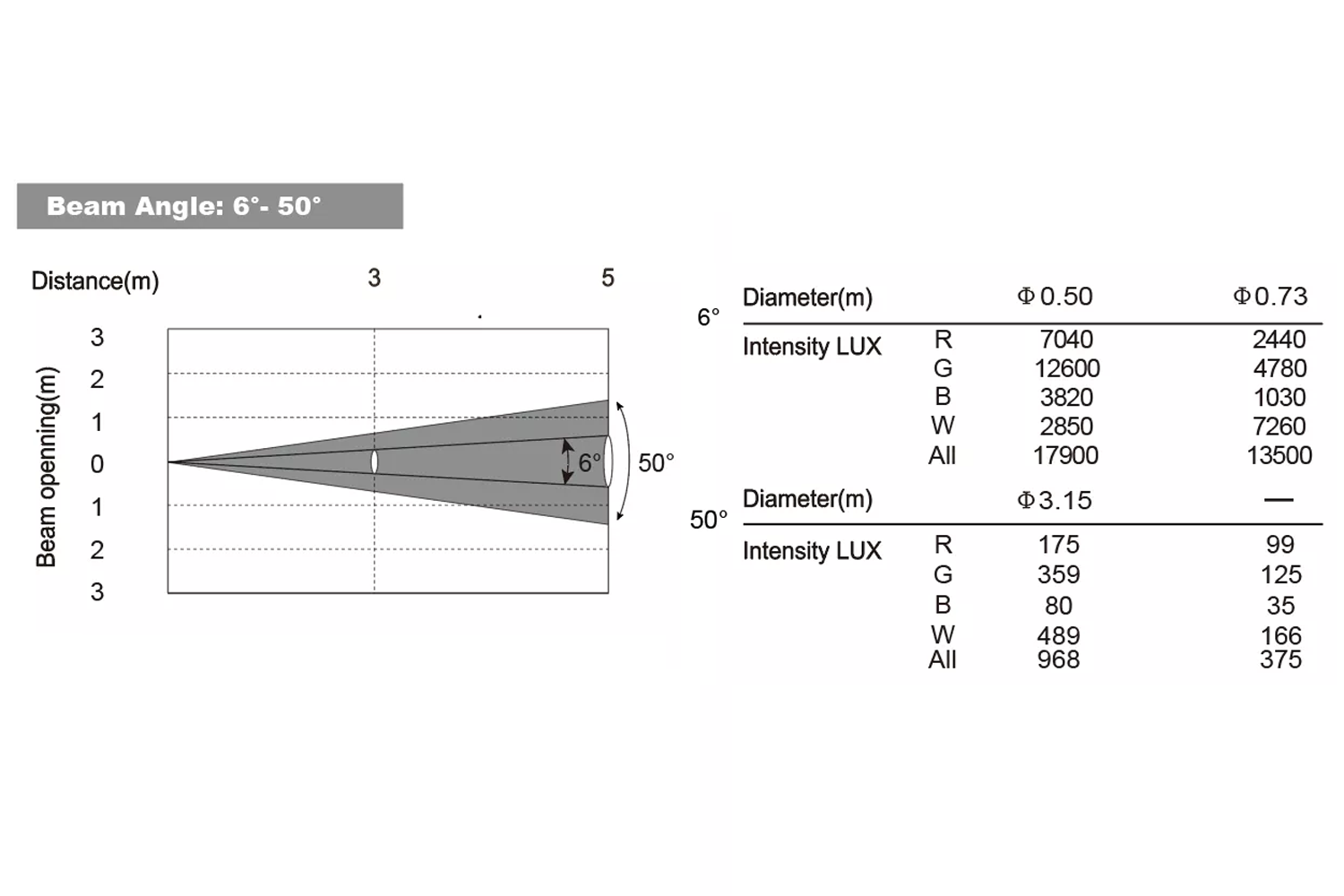 HAVOCW7X40-WH - 7 x 40W Zoom Wash Moving Head (White)