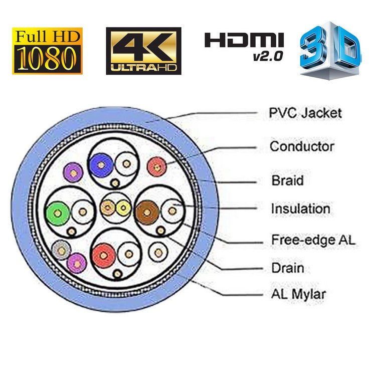 Hdmi 2.0 High Speed Cable 3m Gold Plated Connectors Ethernet Arc Hd 1080p 3d Cinema Plus 28awg 4k 60hz Hdcp