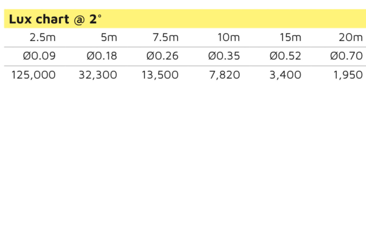 Event Lighting LM150B - 150W LED Beam Moving Head