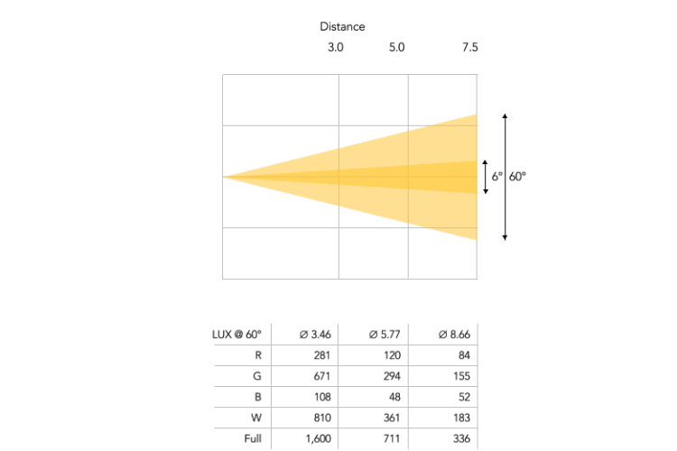 M19W15RGBW - 19x 15W RGBW LED Pixel Control Wash Zoom Head