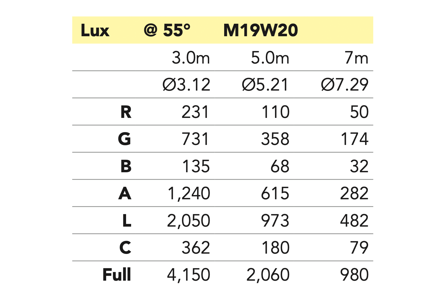M19W20 - 19x20W RGBALC LED Ring Control Wash Zoom Head