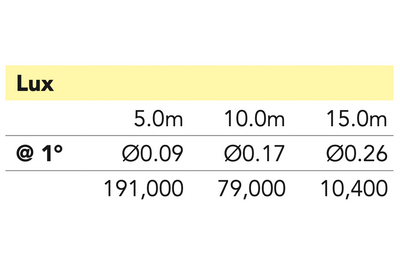 M1B100W - 100 W LED Beam Moving Head