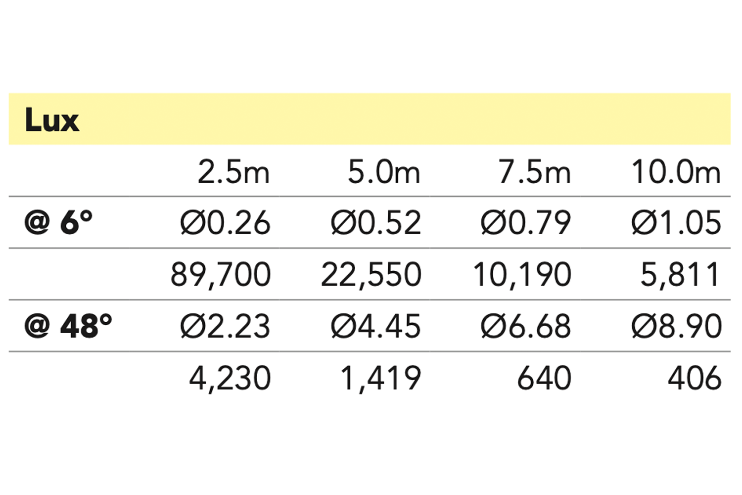 Event Lighting M1H300W - 300W LED Hybrid Moving Head with CMY, CTO and Zoom