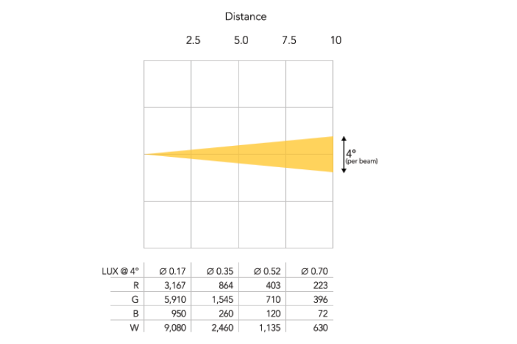 Event Lighting M6B10RGBW - 6 x 10W RGBW Multihead Beam Mover