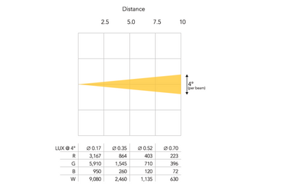 Event Lighting M6B10RGBW - 6 x 10W RGBW Multihead Beam Mover