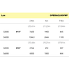 Event Lighting OPERAC100VWF - Compact Fresnel Engine with 100W COB Variable White LED