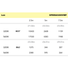 Event Lighting  OPERAC200VWF - Compact Fresnel Engine with 200W COB Variable White LED