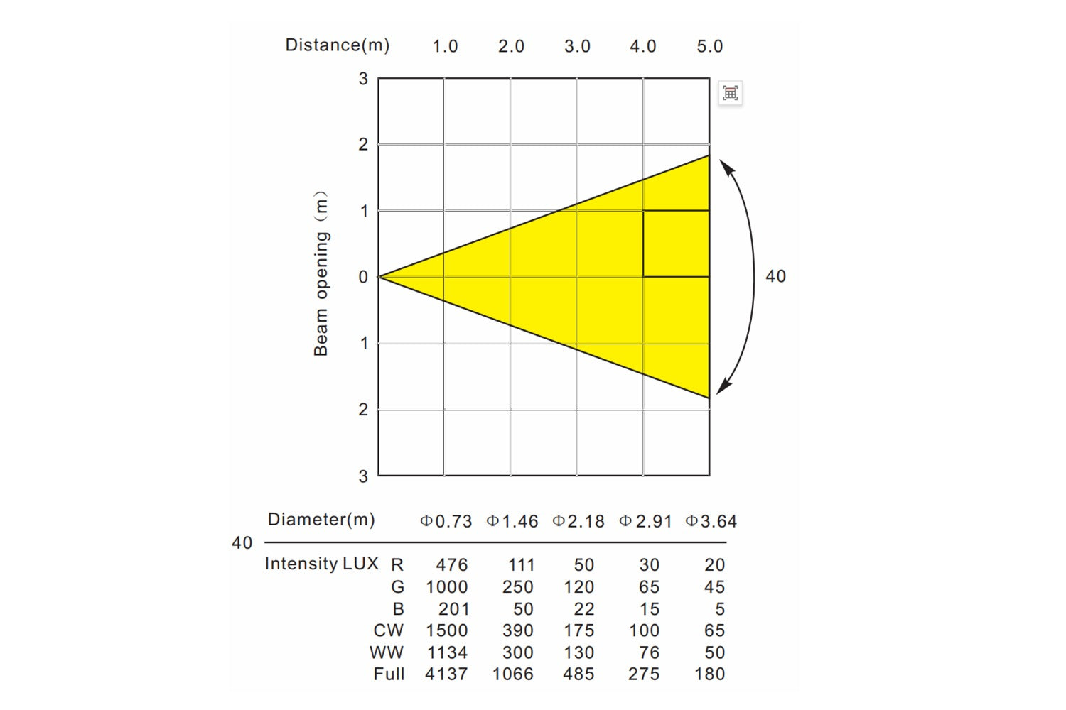 Event Lighting  PANX21 - 2 x 40W COB RGB+CW+WW Pixel Control Panel