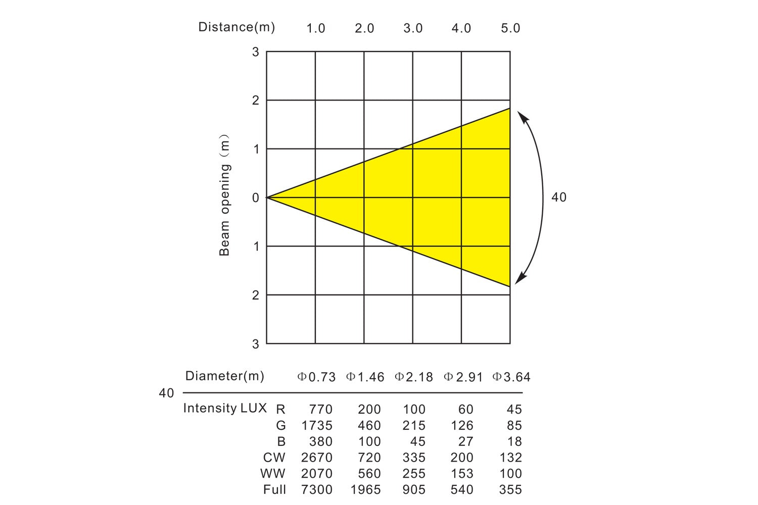 Event Lighting  PANX22 - 2 x 2 40W COB RGB+CW+WW Pixel Control Panel