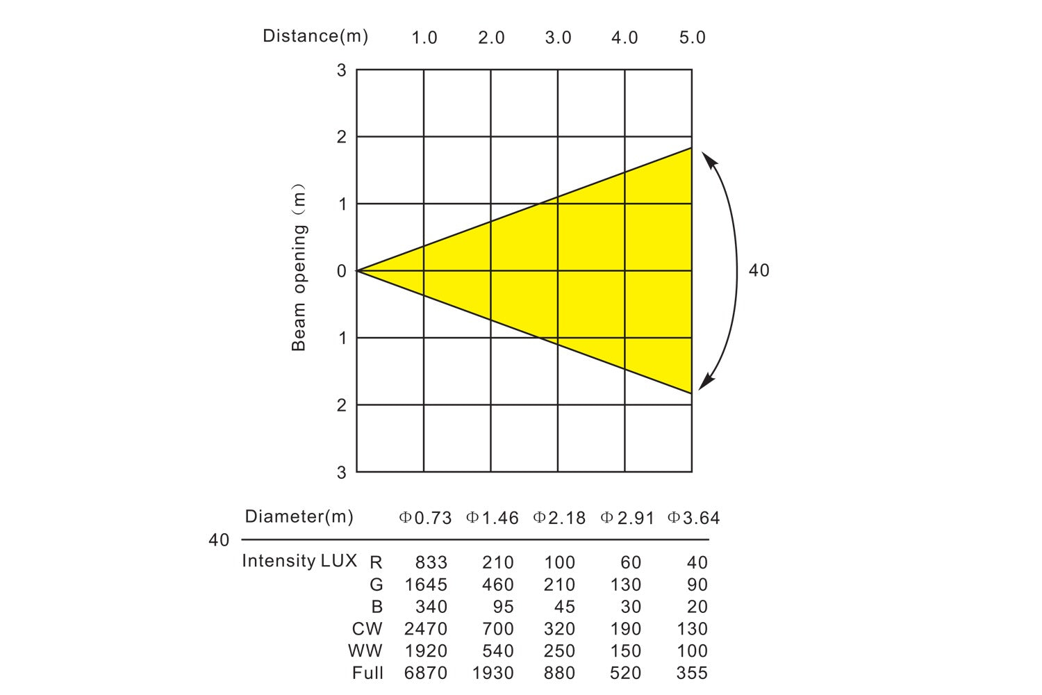 Event Lighting PANX41 - 4x1 40W COB RGB+CW+WW Pixel Control Panel