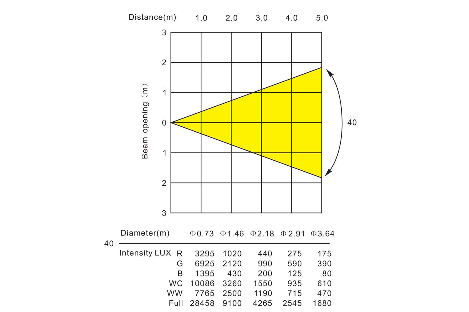Event Lighting  PANX44 - 4x4 40W COB RGB+CW+WW Pixel Control Panel