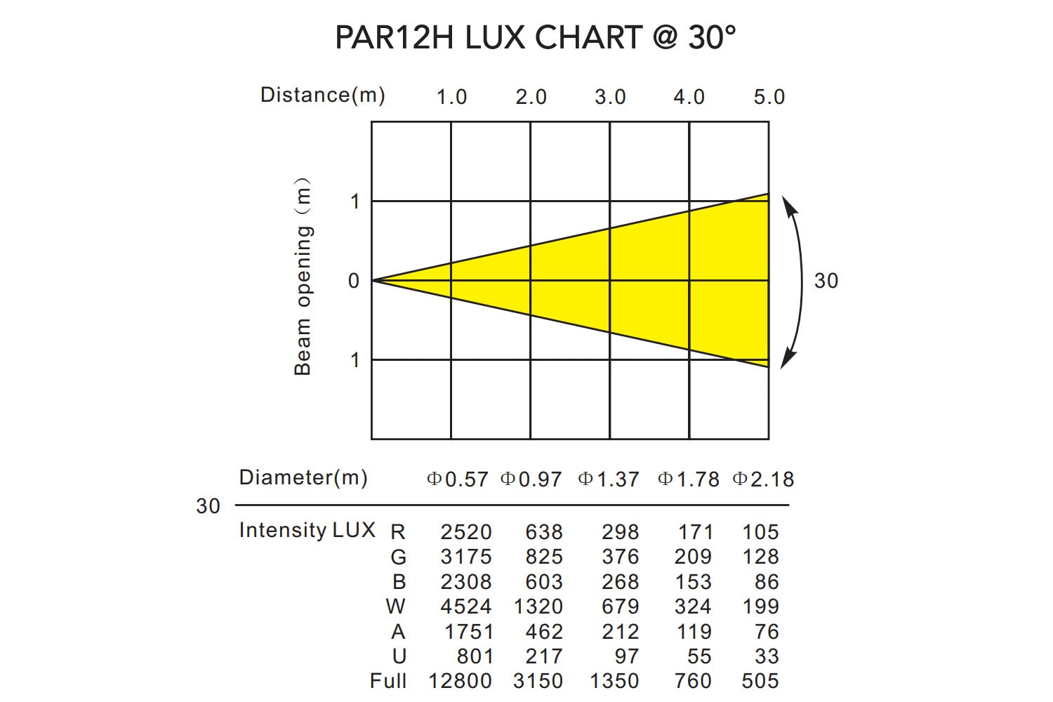 PAR12H-WH - Indoor Pro Par with 12 x 12W RGBWAU LEDs
